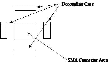 图2的测试板SMA连接器领域细节