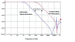 图3。信号与射频识别过滤:4 kHz = > 