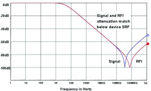 图9。信号与射频识别过滤:4 kHz = > 10 nF。